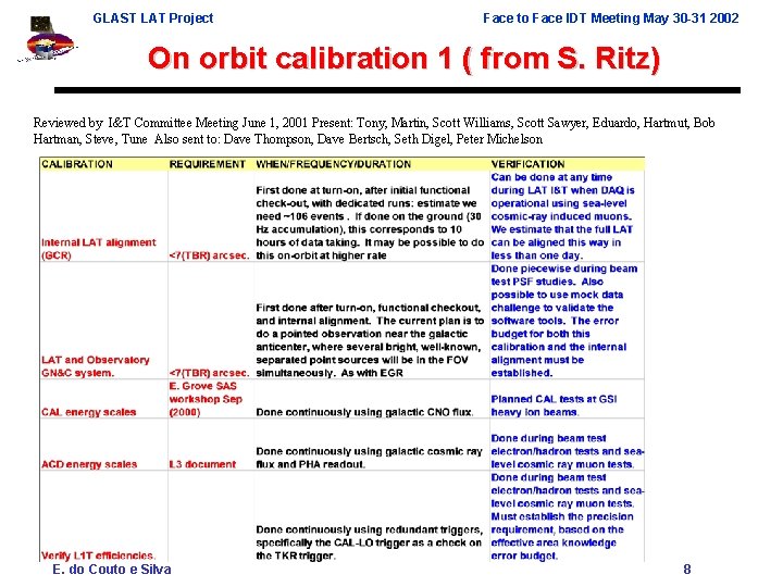 GLAST LAT Project Face to Face IDT Meeting May 30 -31 2002 On orbit