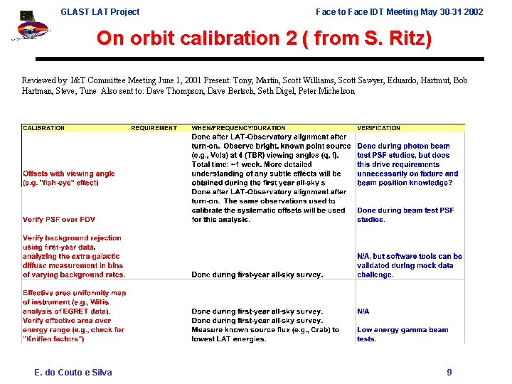 GLAST LAT Project Face to Face IDT Meeting May 30 -31 2002 On orbit