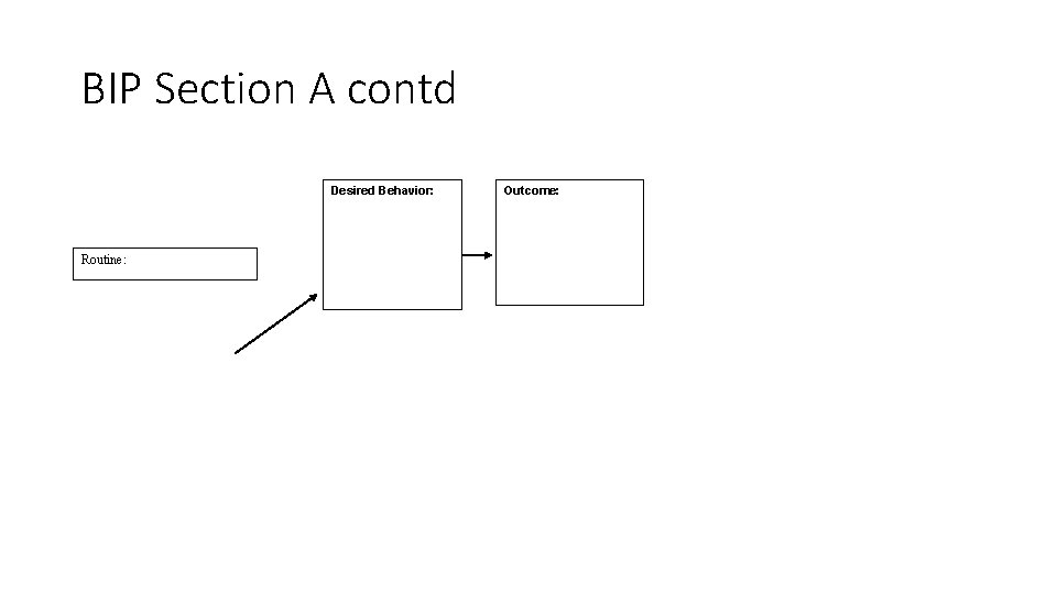 BIP Section A contd Desired Behavior: Routine: Outcome: 