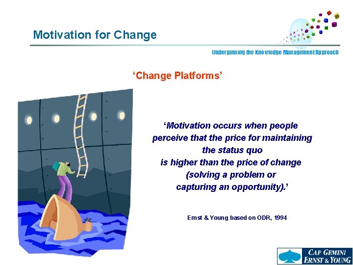Motivation for Change Underpinning the Knowledge Management Approach ‘Change Platforms’ ‘Motivation occurs when people