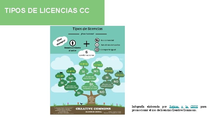 TIPOS DE LICENCIAS CC Infografía elaborada por Rebiun y la CRUE para promocionar el