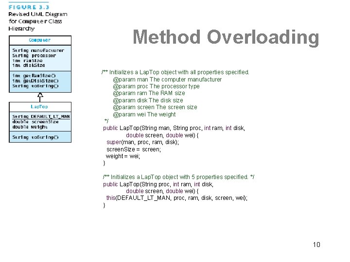 Method Overloading /** Initializes a Lap. Top object with all properties specified. @param man