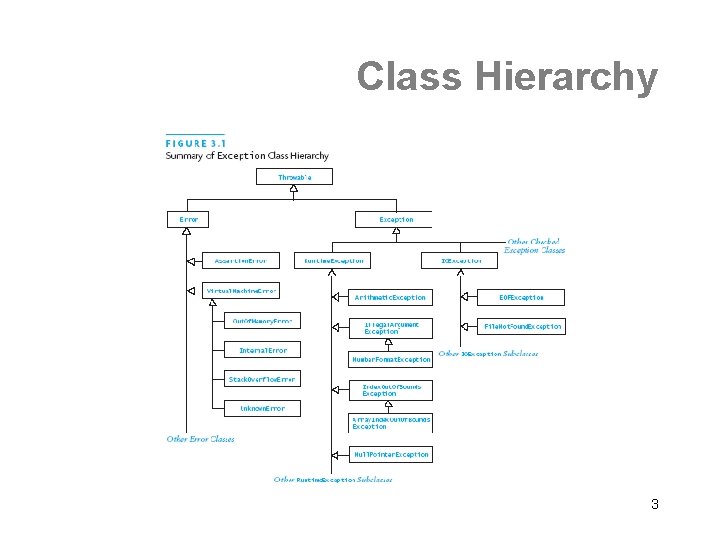 Class Hierarchy 3 
