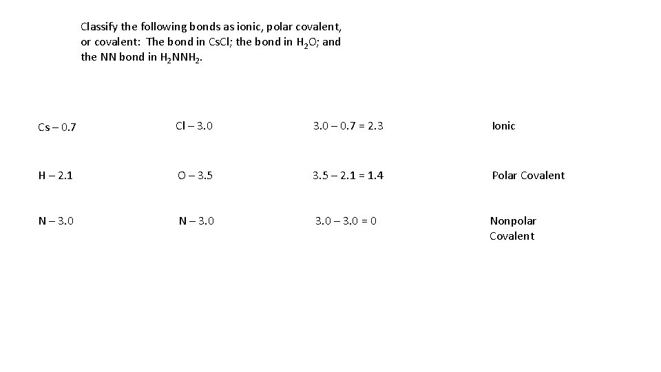 Classify the following bonds as ionic, polar covalent, or covalent: The bond in Cs.