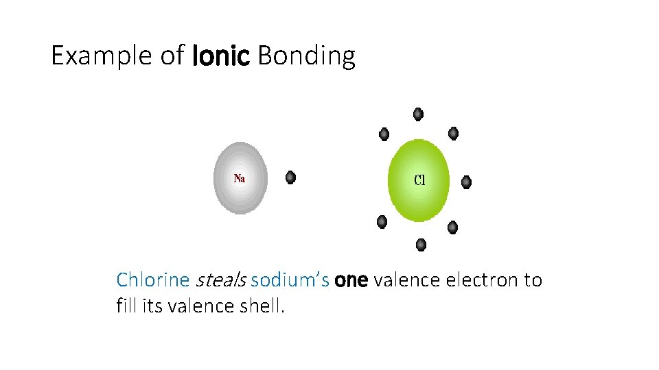 Example of Ionic Bonding Chlorine steals sodium’s one valence electron to fill its valence