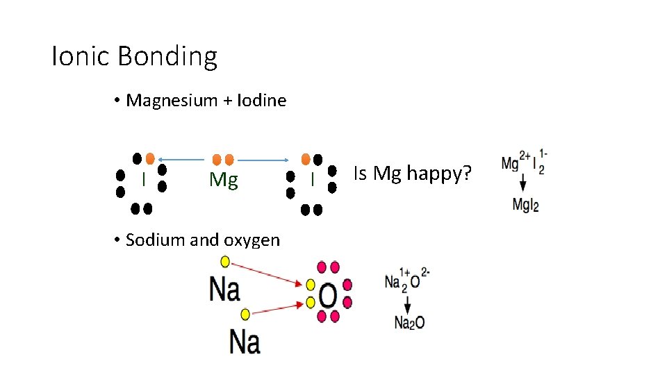 Ionic Bonding • Magnesium + Iodine I Mg • Sodium and oxygen I Is