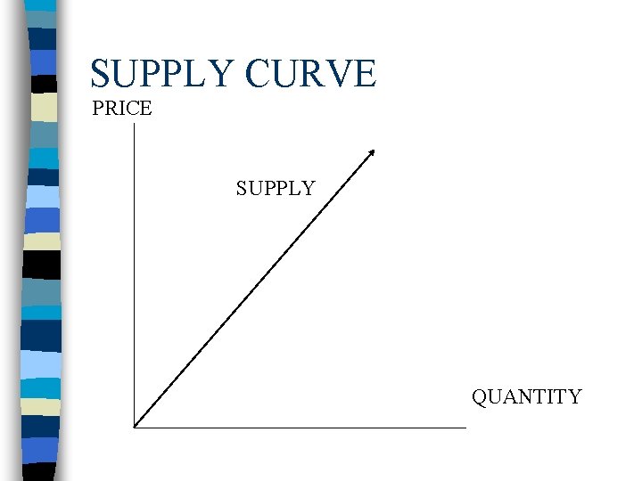 SUPPLY CURVE PRICE SUPPLY QUANTITY 