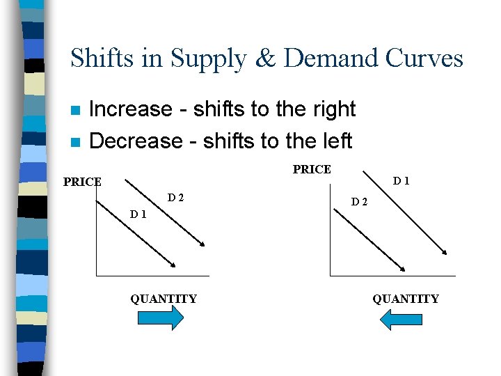 Shifts in Supply & Demand Curves n n Increase - shifts to the right