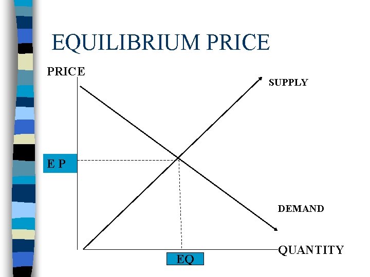 EQUILIBRIUM PRICE SUPPLY EP DEMAND EQ QUANTITY 