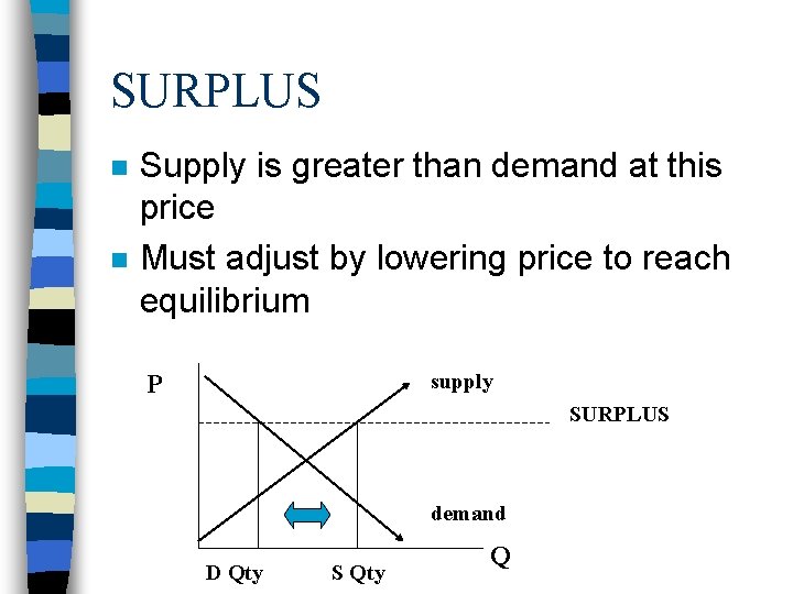 SURPLUS n n Supply is greater than demand at this price Must adjust by