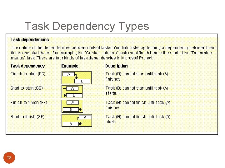 Task Dependency Types 23 