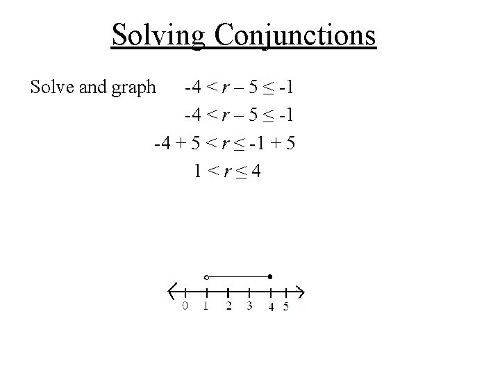 Solving Conjunctions Solve and graph -4 < r – 5 ≤ -1 -4 + Solving Conjunctions Solve and graph -4 < r – 5 ≤ -1 -4 +