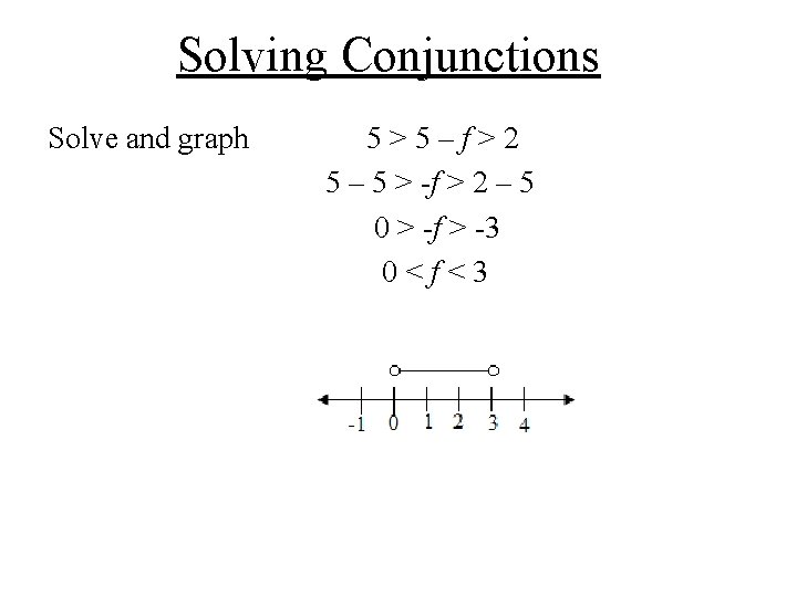 Solving Conjunctions Solve and graph 5>5–f>2 5 – 5 > -f > 2 – Solving Conjunctions Solve and graph 5>5–f>2 5 – 5 > -f > 2 –
