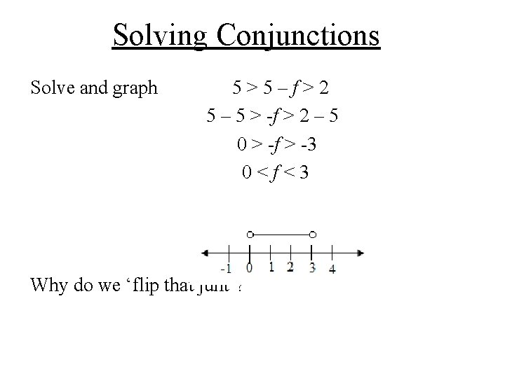 Solving Conjunctions Solve and graph 5>5–f>2 5 – 5 > -f > 2 – Solving Conjunctions Solve and graph 5>5–f>2 5 – 5 > -f > 2 –