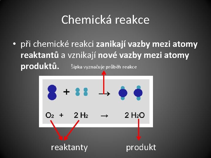 Chemická reakce • při chemické reakci zanikají vazby mezi atomy reaktantů a vznikají nové