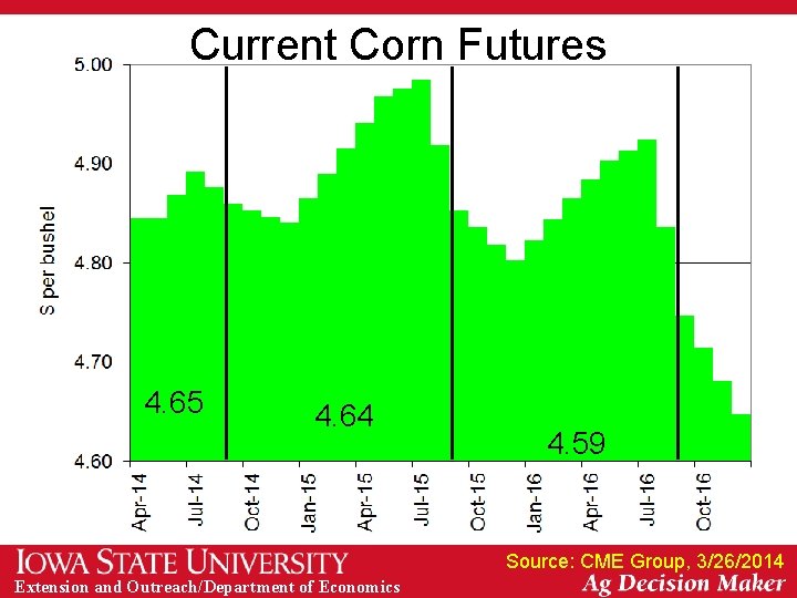 Current Corn Futures 4. 65 4. 64 4. 59 Source: CME Group, 3/26/2014 Extension