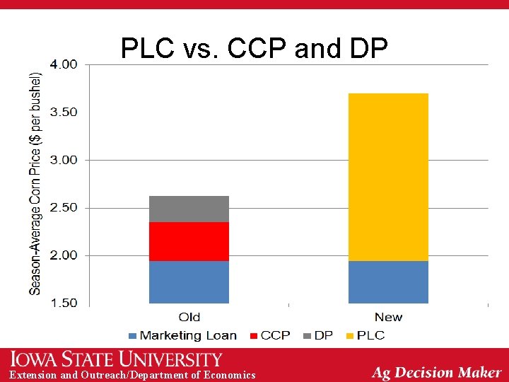 PLC vs. CCP and DP Extension and Outreach/Department of Economics 