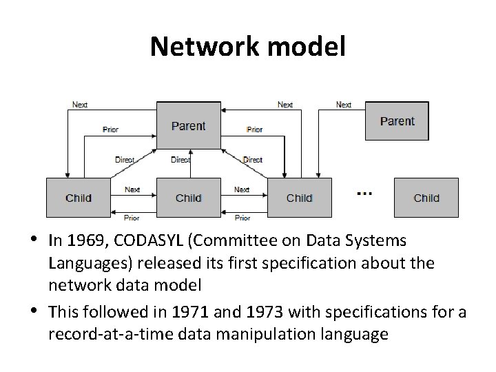 Network model • In 1969, CODASYL (Committee on Data Systems Languages) released its first