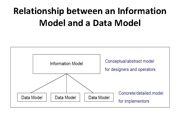 Relationship between an Information Model and a Data Model 