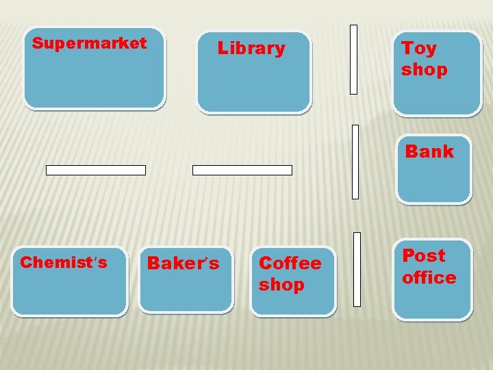 Supermarket Library Toy shop Bank Chemist’s Baker’s Coffee shop Post office 