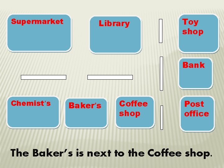 Supermarket Library Toy shop Bank Chemist’s Baker’s Coffee shop Post office The Baker’s is