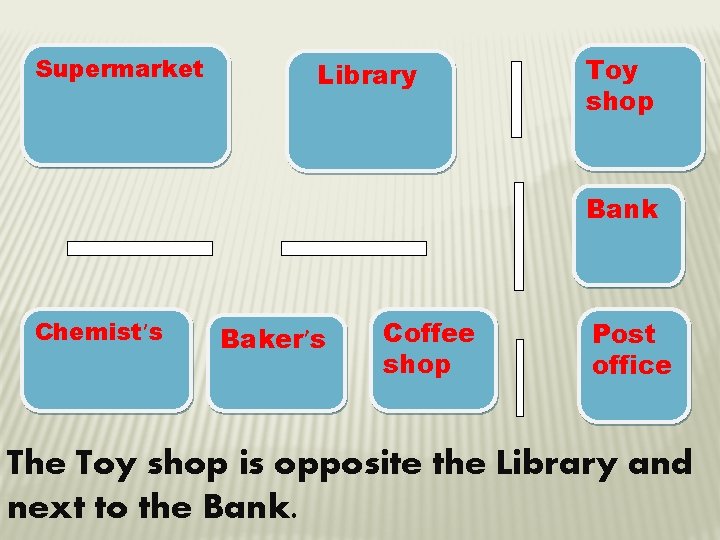 Supermarket Library Toy shop Bank Chemist’s Baker’s Coffee shop Post office The Toy shop