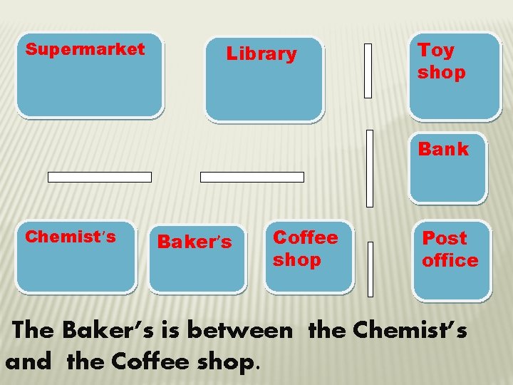 Supermarket Library Toy shop Bank Chemist’s Baker’s Coffee shop Post office The Baker’s is