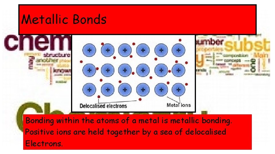 Metallic Bonds Bonding within the atoms of a metal is metallic bonding. Positive ions