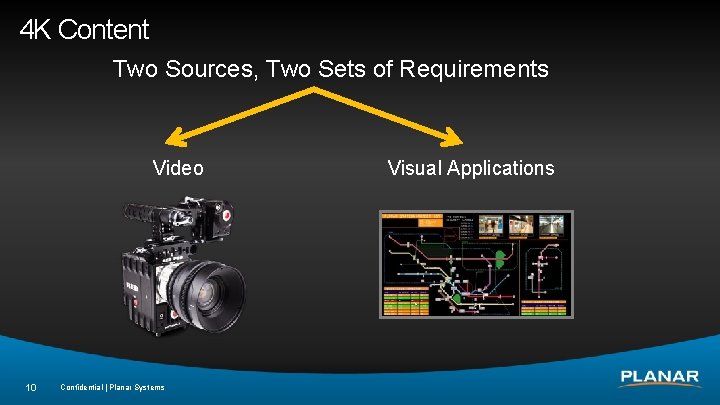 4 K Content Two Sources, Two Sets of Requirements Video 10 Confidential | Planar