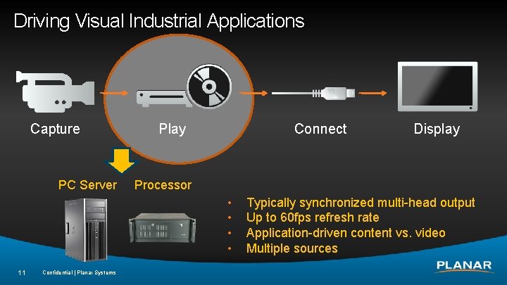 Driving Visual Industrial Applications Capture PC Server Play Connect Processor • • 11 Confidential