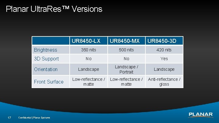 Planar Ultra. Res™ Versions UR 8450 -LX UR 8450 -3 D Brightness 350 nits