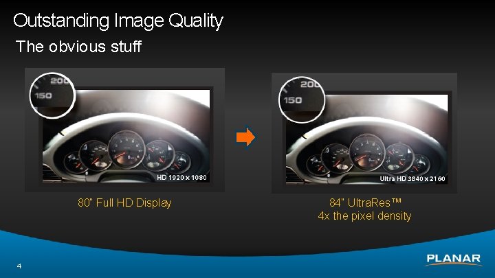 Outstanding Image Quality The obvious stuff 80” Full HD Display 4 84” Ultra. Res™