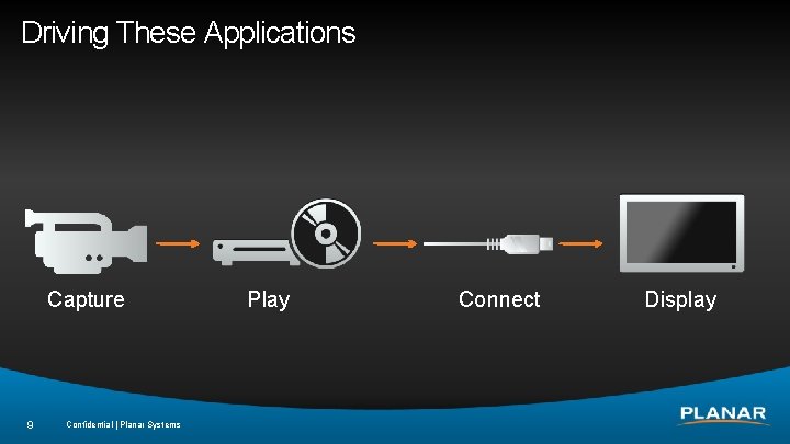 Driving These Applications Capture 9 Confidential | Planar Systems Play Connect Display 