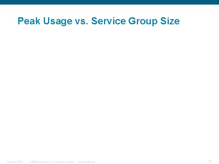 Peak Usage vs. Service Group Size Cisco Days SDV © 2006 Cisco Systems, Inc.