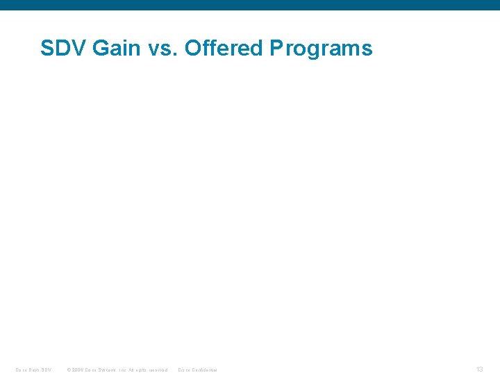 SDV Gain vs. Offered Programs Cisco Days SDV © 2006 Cisco Systems, Inc. All