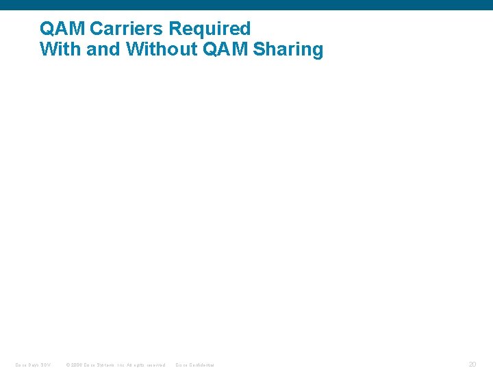 QAM Carriers Required With and Without QAM Sharing Cisco Days SDV © 2006 Cisco