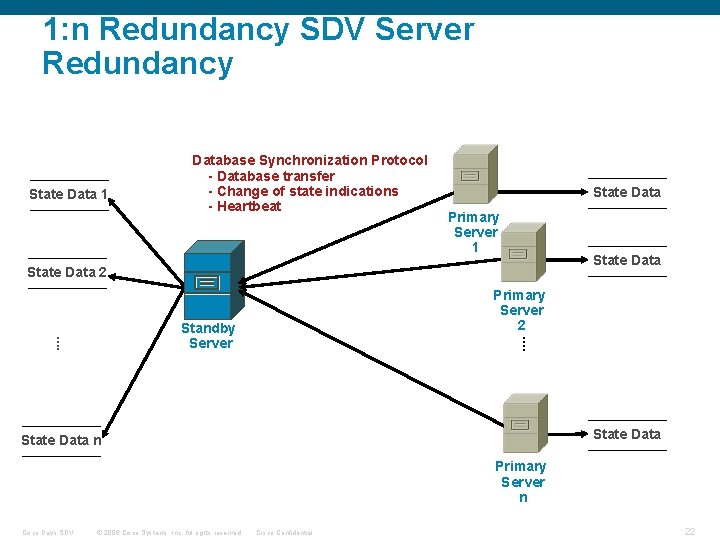 1: n Redundancy SDV Server Redundancy State Data 1 Database Synchronization Protocol - Database