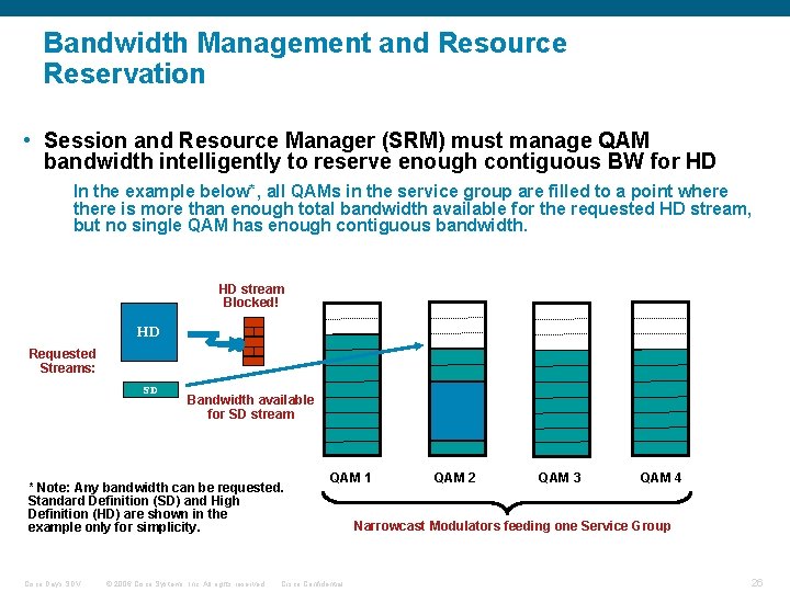 Bandwidth Management and Resource Reservation • Session and Resource Manager (SRM) must manage QAM