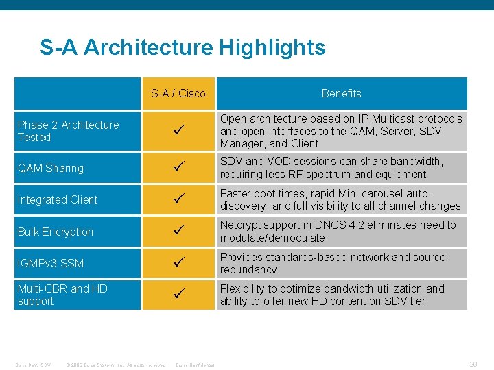 S-A Architecture Highlights S-A / Cisco Benefits Phase 2 Architecture Tested Open architecture based