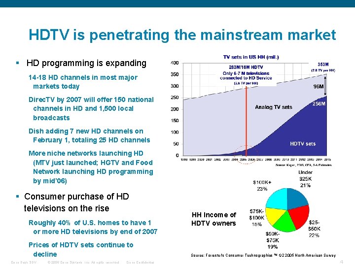 HDTV is penetrating the mainstream market § HD programming is expanding 14 -18 HD