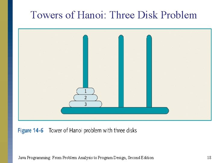 Towers of Hanoi: Three Disk Problem Java Programming: From Problem Analysis to Program Design, Towers of Hanoi: Three Disk Problem Java Programming: From Problem Analysis to Program Design,