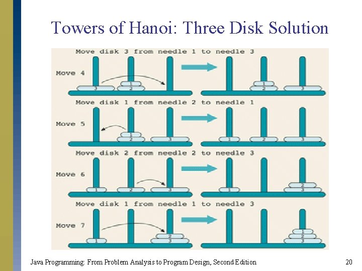 Towers of Hanoi: Three Disk Solution Java Programming: From Problem Analysis to Program Design, Towers of Hanoi: Three Disk Solution Java Programming: From Problem Analysis to Program Design,