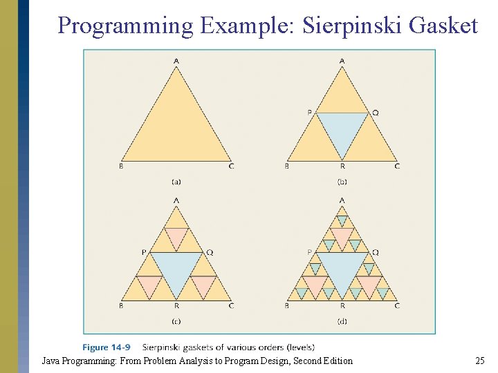 Programming Example: Sierpinski Gasket Java Programming: From Problem Analysis to Program Design, Second Edition Programming Example: Sierpinski Gasket Java Programming: From Problem Analysis to Program Design, Second Edition