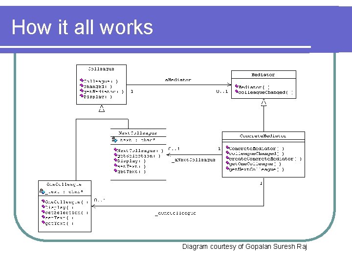 How it all works Diagram courtesy of Gopalan Suresh Raj 