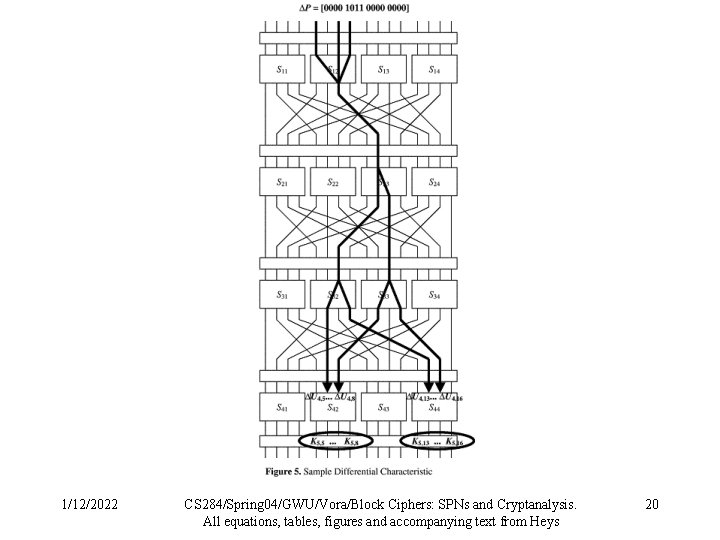 1/12/2022 CS 284/Spring 04/GWU/Vora/Block Ciphers: SPNs and Cryptanalysis. All equations, tables, figures and accompanying 1/12/2022 CS 284/Spring 04/GWU/Vora/Block Ciphers: SPNs and Cryptanalysis. All equations, tables, figures and accompanying