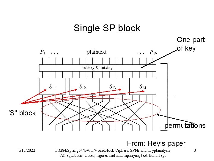 Single SP block One part of key “S” block permutations From: Hey’s paper 1/12/2022