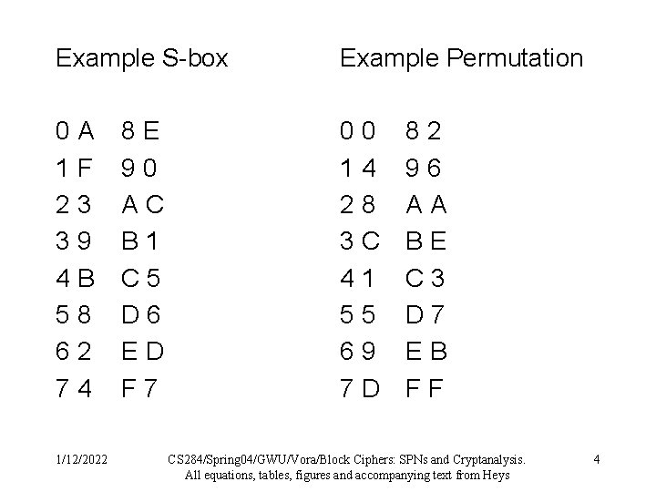 Example S-box Example Permutation 0 A 1 F 23 39 4 B 58 62