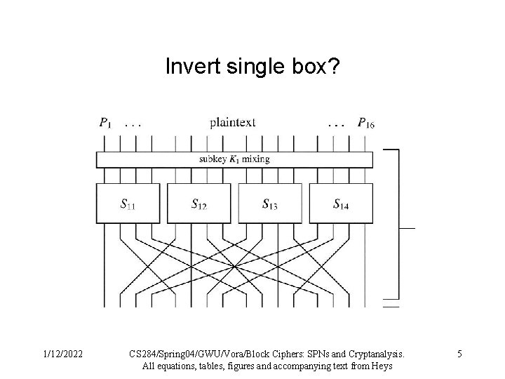 Invert single box? 1/12/2022 CS 284/Spring 04/GWU/Vora/Block Ciphers: SPNs and Cryptanalysis. All equations, tables,