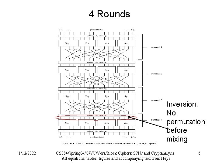 4 Rounds Inversion: No permutation before mixing 1/12/2022 CS 284/Spring 04/GWU/Vora/Block Ciphers: SPNs and