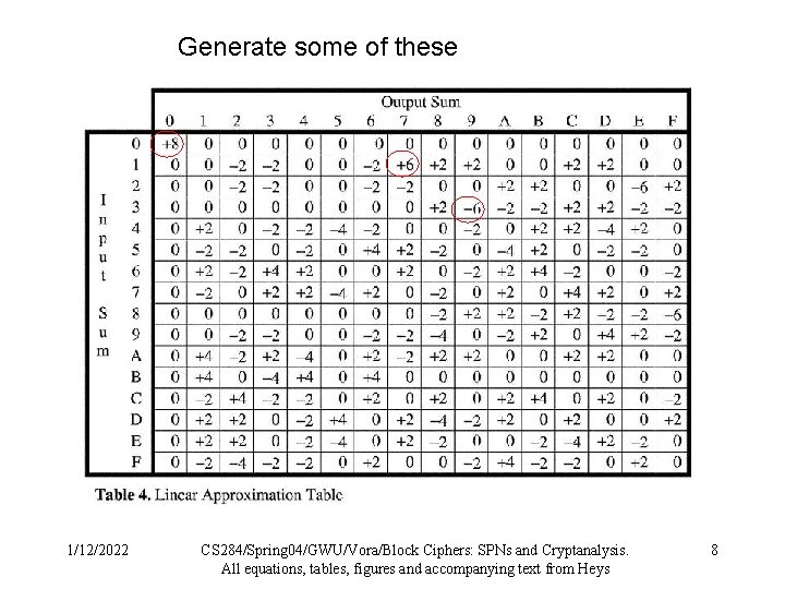 Generate some of these 1/12/2022 CS 284/Spring 04/GWU/Vora/Block Ciphers: SPNs and Cryptanalysis. All equations,